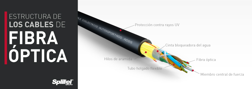 Qué es cable fibra óptica y los tipos de cable de fibra