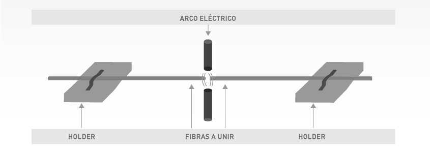 Fusionadora de fibra óptica: Descubre su funcionamiento – Fibra Óptica